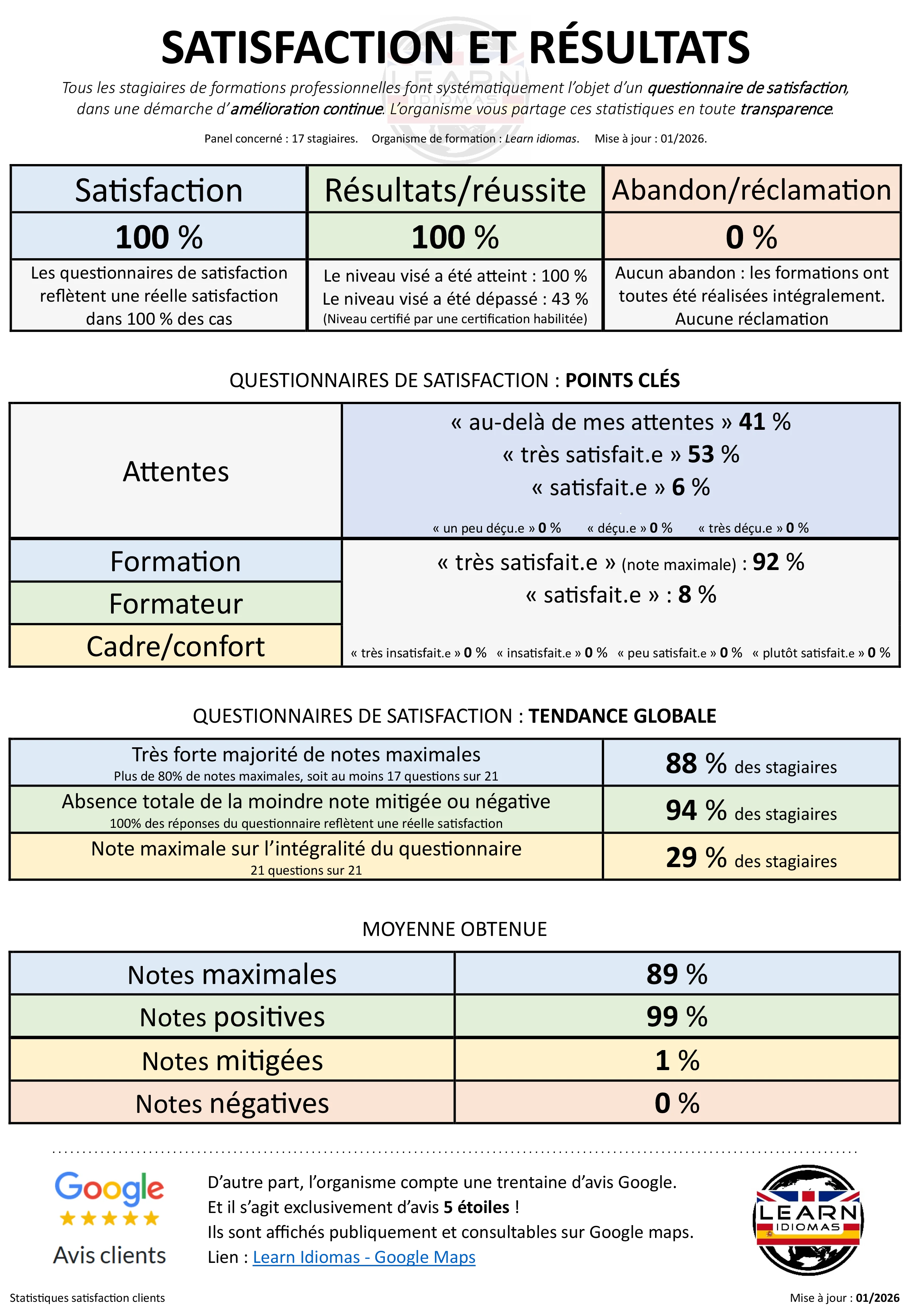 SATISFACTION ET RÉSULTATS